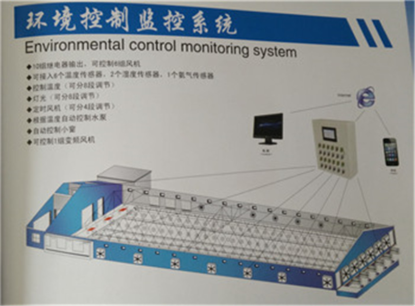 山东济宁嘉汇推出环境控制器