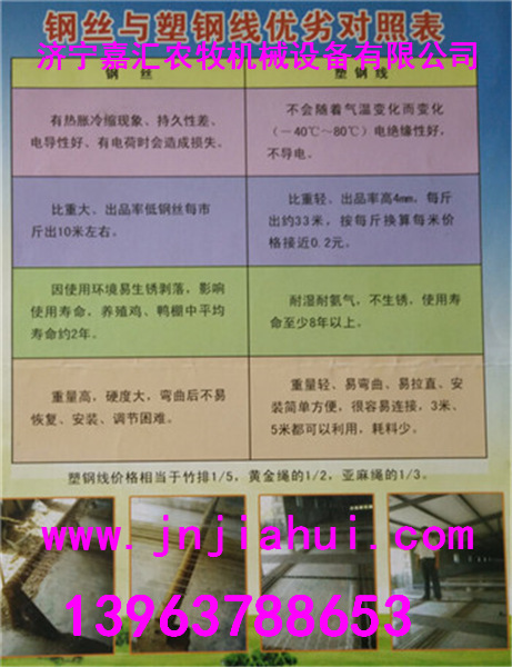 山东济宁嘉汇推出塑钢线