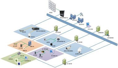 全国安防监控_热门安防监控_家用安防监控系统