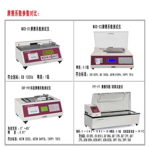 摩擦系数仪哪家好_山东摩擦系数仪_薄膜摩擦系数仪价格