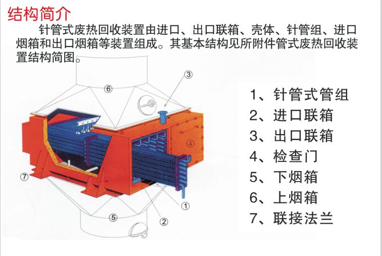 针形管余热回收厂家电话/针形管余热回收装置/余热回收利用