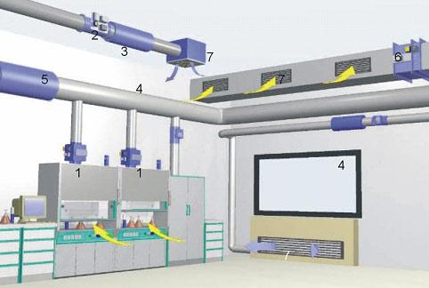 郑州通风系统设计-河南通风系统-实验室通风系统安装