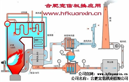 燃气锅炉节能器 废热余热回收设备工业锅炉节能器安徽宽信宽信供