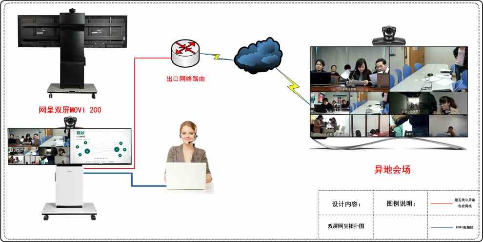 科达视频会议厂家推荐,有发展前景的科达摩云视讯价格家好