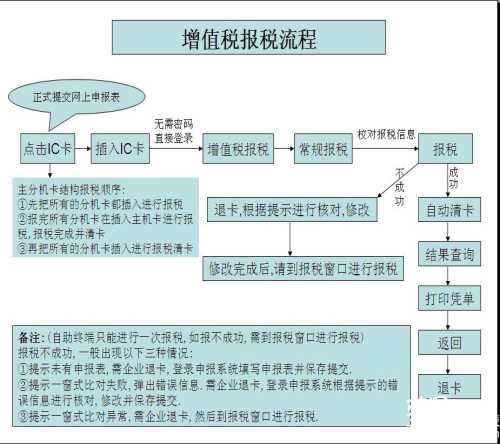 会计报税代理_报税做账_报税公司