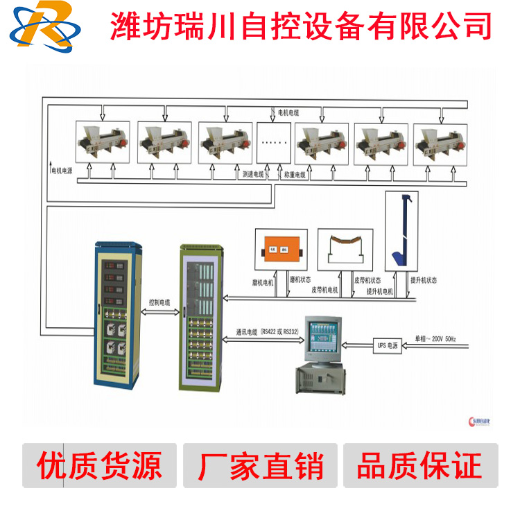 【度娘求指点】广东调速皮带秤、广东调速皮带秤价格、广东调速皮带秤厂家