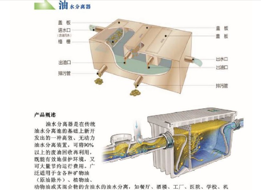 上海隔油池批发-隔油池生产-隔油池加工