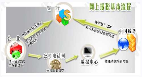 报税多少钱-财务报税多少钱-企业报税多少钱