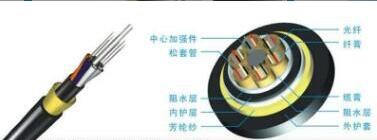 国内光缆-优质光缆哪家好-优质光缆生产商