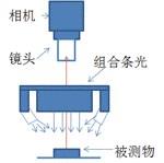 机器视觉条形光源-广东条形光源-条形光源厂家
