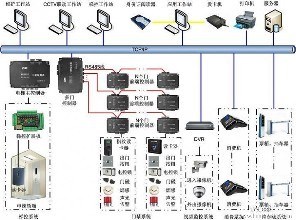 安防监控系统器材_国内安防监控器材_厂房监控安装