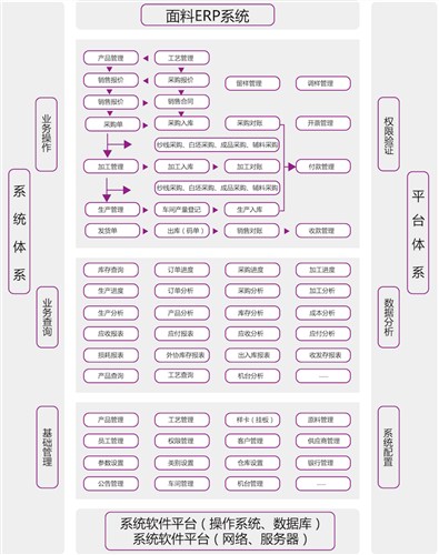 苏州面料生产erp_恒泰纺织erp_苏州纺织erp免费试用