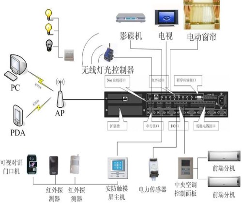 智能影音系统控制灯光_时尚智能影音系统价格_多电器集成智能影音系统