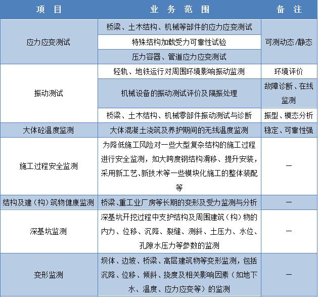 地基基础检测中心-设备安装工程地基基础检测-大型工业建筑地基基础检测服务