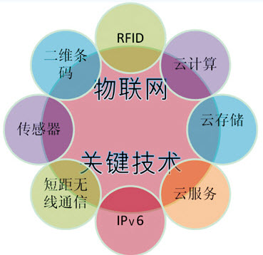 移动智能终端产业发展规划发布