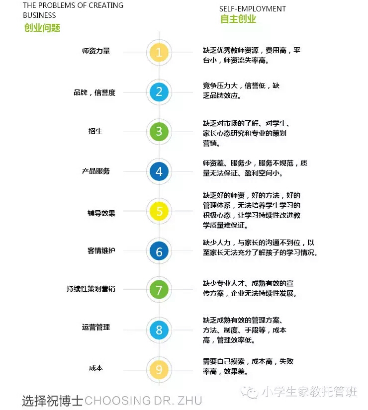 开办的课外辅导班在开学季如何做好宣传工作