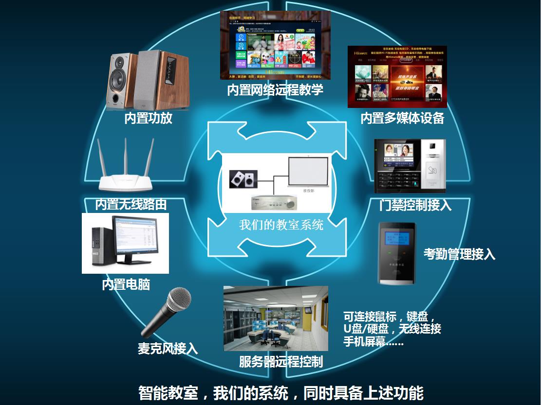 德速科技智能教室系统价格-智能教室系统专用案例-智能教室系统设备