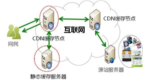 北京互联通网络科技有限公司，一家专业致力于北京CDN服务、上海