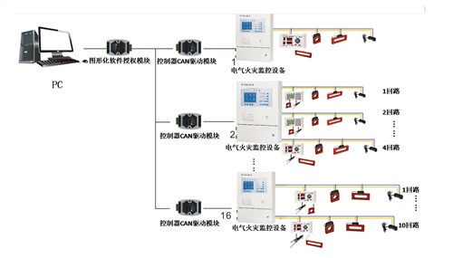 火灾监控系统生产厂家 上海火灾监控系统厂家  一德供