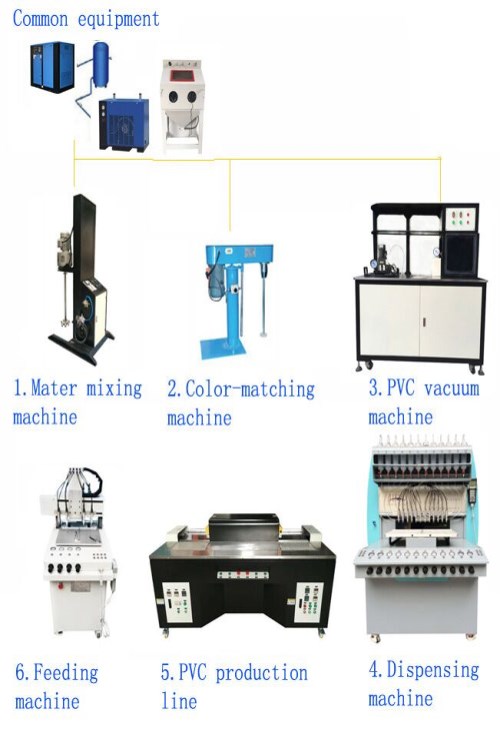 服装滴塑商标PVC烤模台研发定制/滴塑商标PVC烤模台厂家/专业PVC烤模台厂家