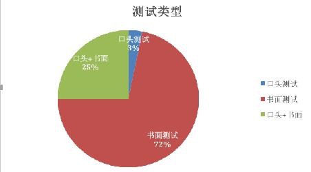 广东少儿天赋测评|广东少儿发展水平测试|广贸教育供