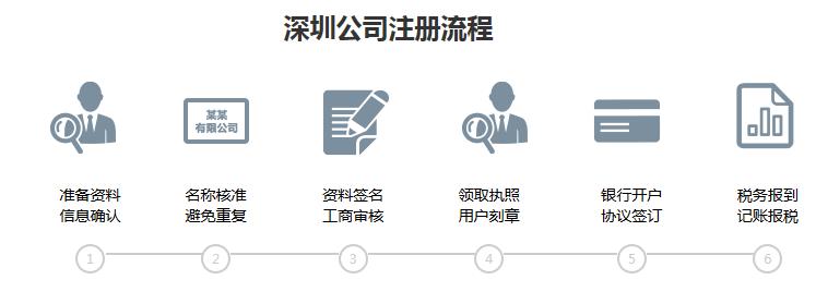 专业注册公司流程是怎样的_深圳注册公司的流程及费用_注册公司流程及费用