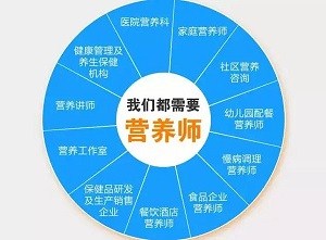 深圳营养师培训班|深圳营养师指导|广贸教育供