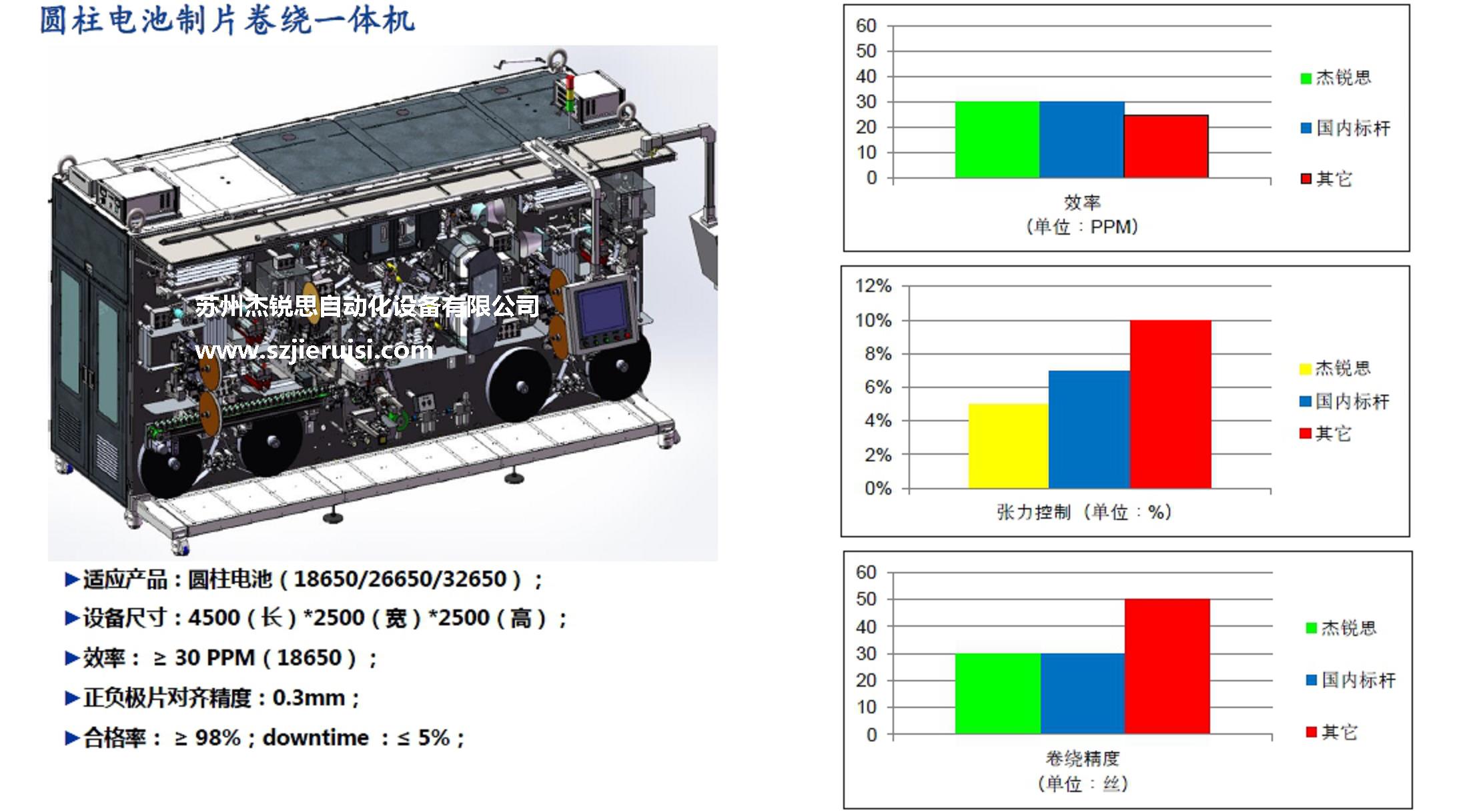 自动化制片机制造商 东莞制片机