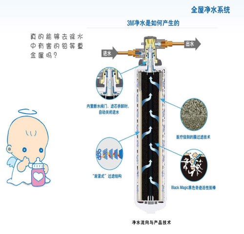 原装3M滤芯哪里有-正规3M滤芯-净滋系列3M滤芯