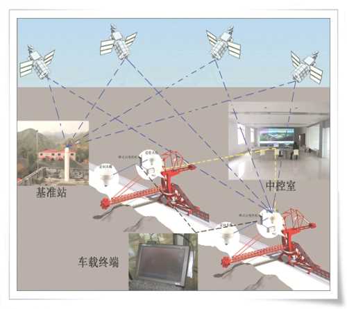 轮胎吊自动控制系统-湖北轮胎吊无人控制系统报价-武汉索尔德测控技术