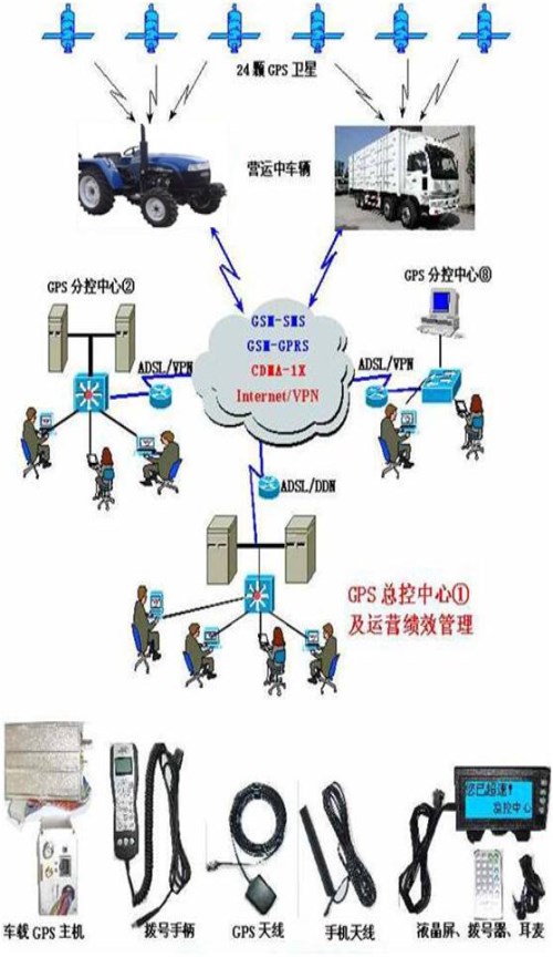 农机车辆网信息管理系统天宸北斗卫星导航技术（天津）有限公司