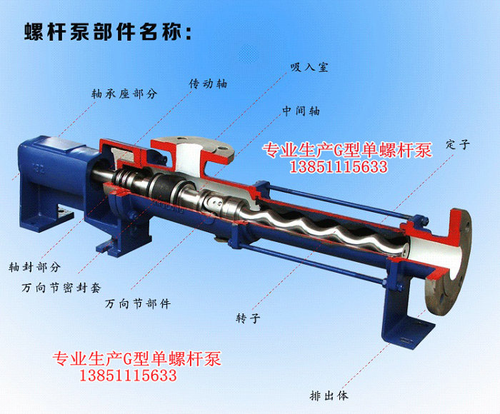 G型配电磁调速电机螺杆泵