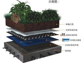 优质耐根穿刺防水/化学阻根耐根穿刺防水厂家价格/直销聚氯乙烯耐根穿刺防水厂家价格