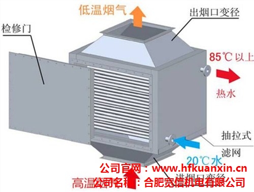 烟气余热回收 废气废热余热回收 安徽余热回收厂家宽信供