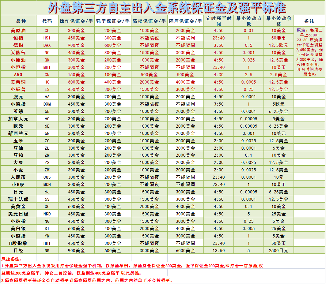  期货信管家软件直达期货代理一个点回本！