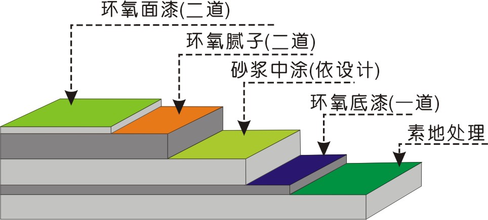 日照五莲县专业做环氧地坪漆材料的公司物美价廉