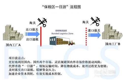 东莞深圳保税区转厂案列怎么报关/加工区转厂案列报关/东莞深圳保税区转厂案列