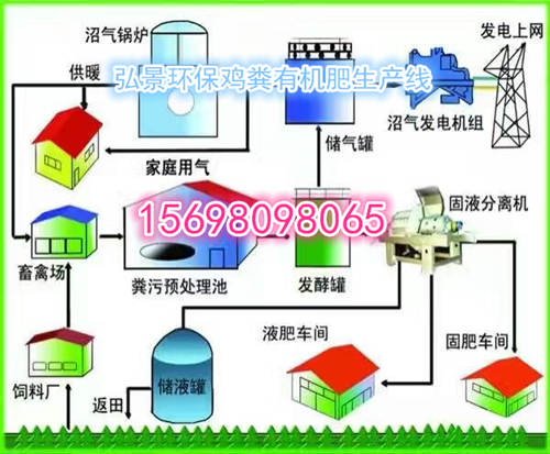 四川自主研发-生产-销售有机肥成套设备