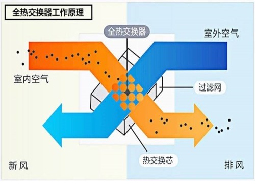 东莞全热交换器公司_佛山全热交换器公司_东莞全热交换器批发