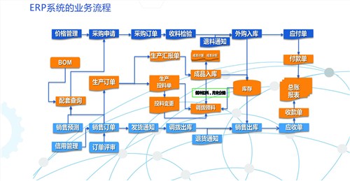 财务管理系统专业_金蝶扬州代理商_盟思供