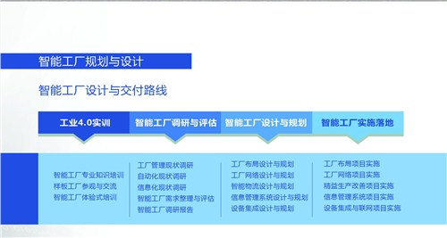 智能工厂解决方案_苏州机器人人才实训基地_盟思供