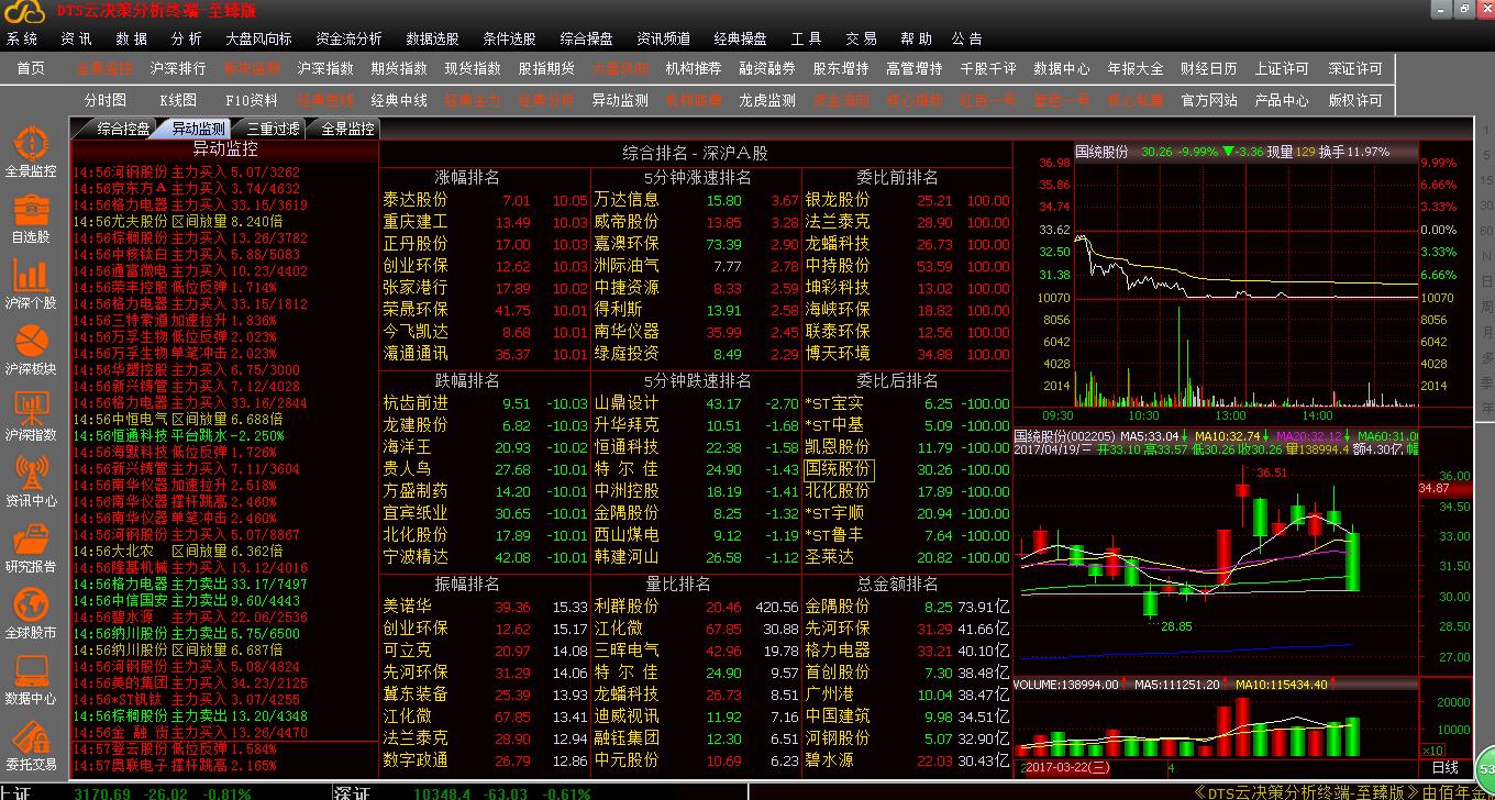 打造属于自己领域专注定制炒股软件开发