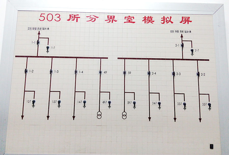 环亚科泰模拟屏