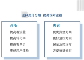 金服侠打通线上线下，随时随地关注美牙分期行业排行优惠信息