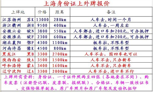 上海买车办江浙牌,上海人办江苏扬州牌,人车不去上苏牌, 宜驾供