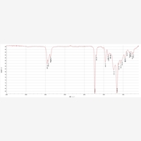 高聚物红外光谱检测方案的测试方法报价，塑料检测方案新价格