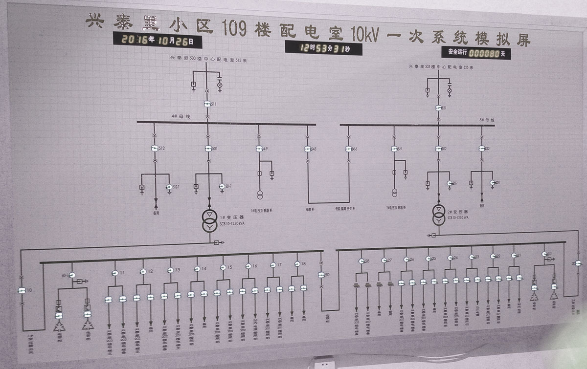 不断适应环境及各个时代的需求