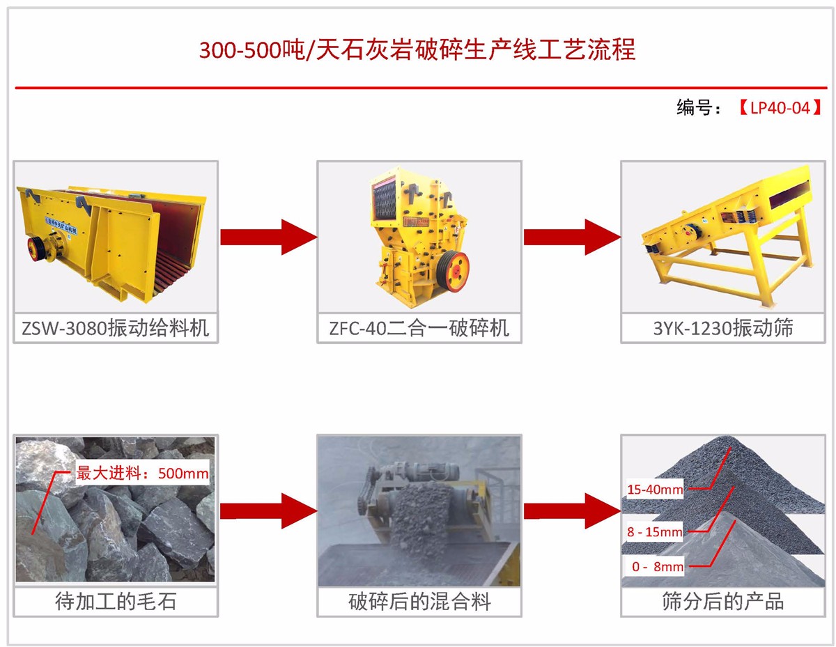 日产300-500吨砂石料生产线破碎机制砂机