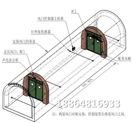 电控气动自动风门煤矿大显身手