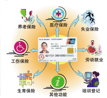 佛山代买社保 代交佛山公司社保五险一金